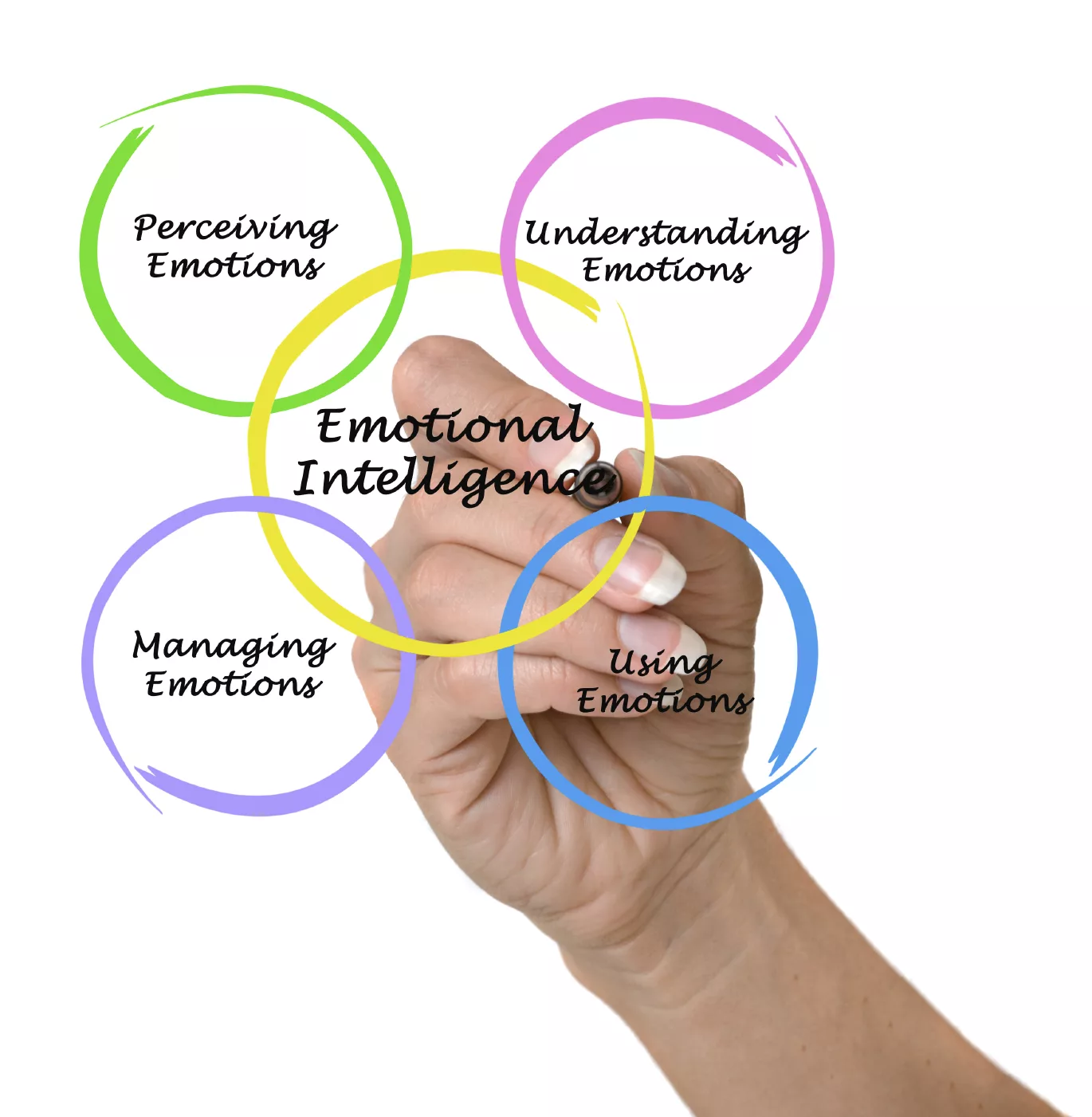 Emotional Intelligence