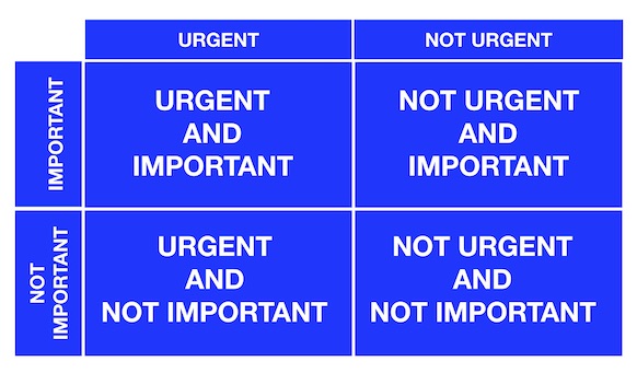 urgent and not urgent