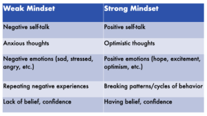Arden Executive Coaching | 5 Steps to Cultivating a Strong Mindset