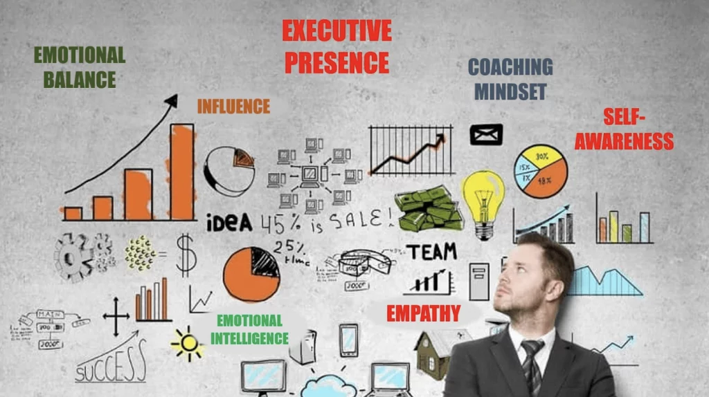 project plan for self-transformation