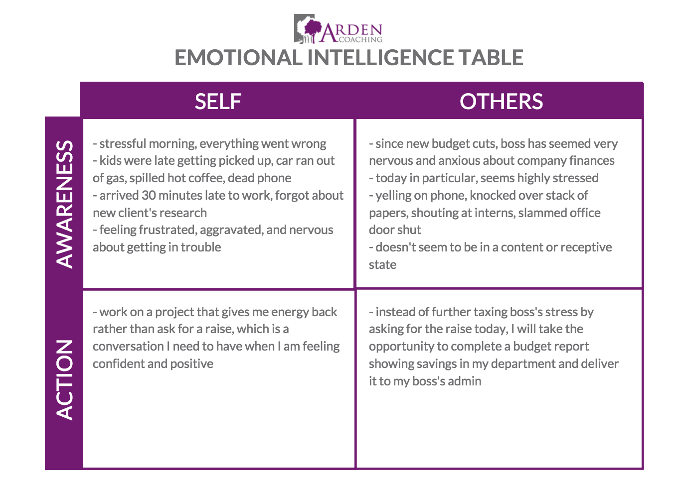 Arden Executive Coaching | What is Emotional Intelligence?