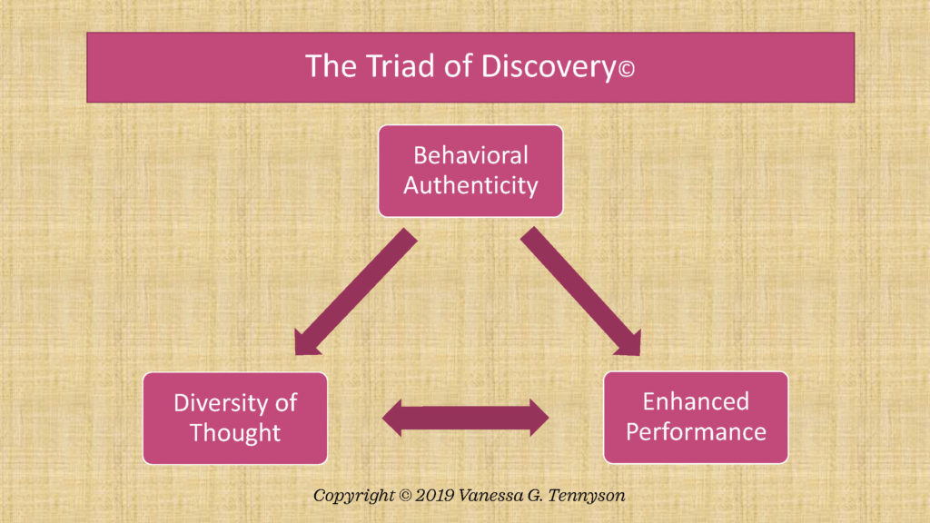 Arden Executive Coaching | Discover Your Behavioral Authenticity