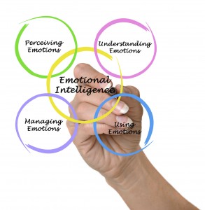Arden Executive Coaching | 7 Steps to Boost Your Professional Success through Emotional Intelligence