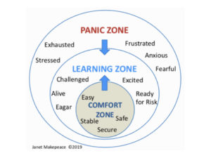 Learning Zone graphic