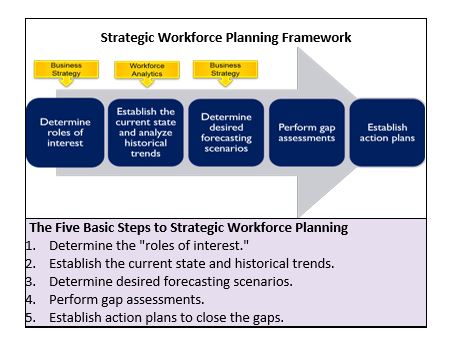 SWP Framework