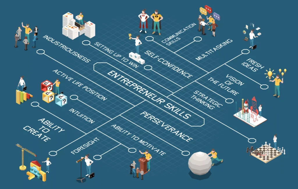 Strategic Thinking Skills
