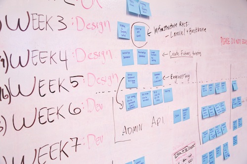 Why Startups Fail