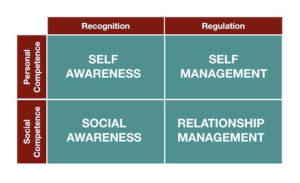 leadership training