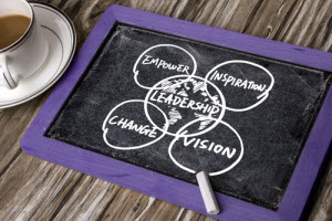 Leadership Venn Diagram